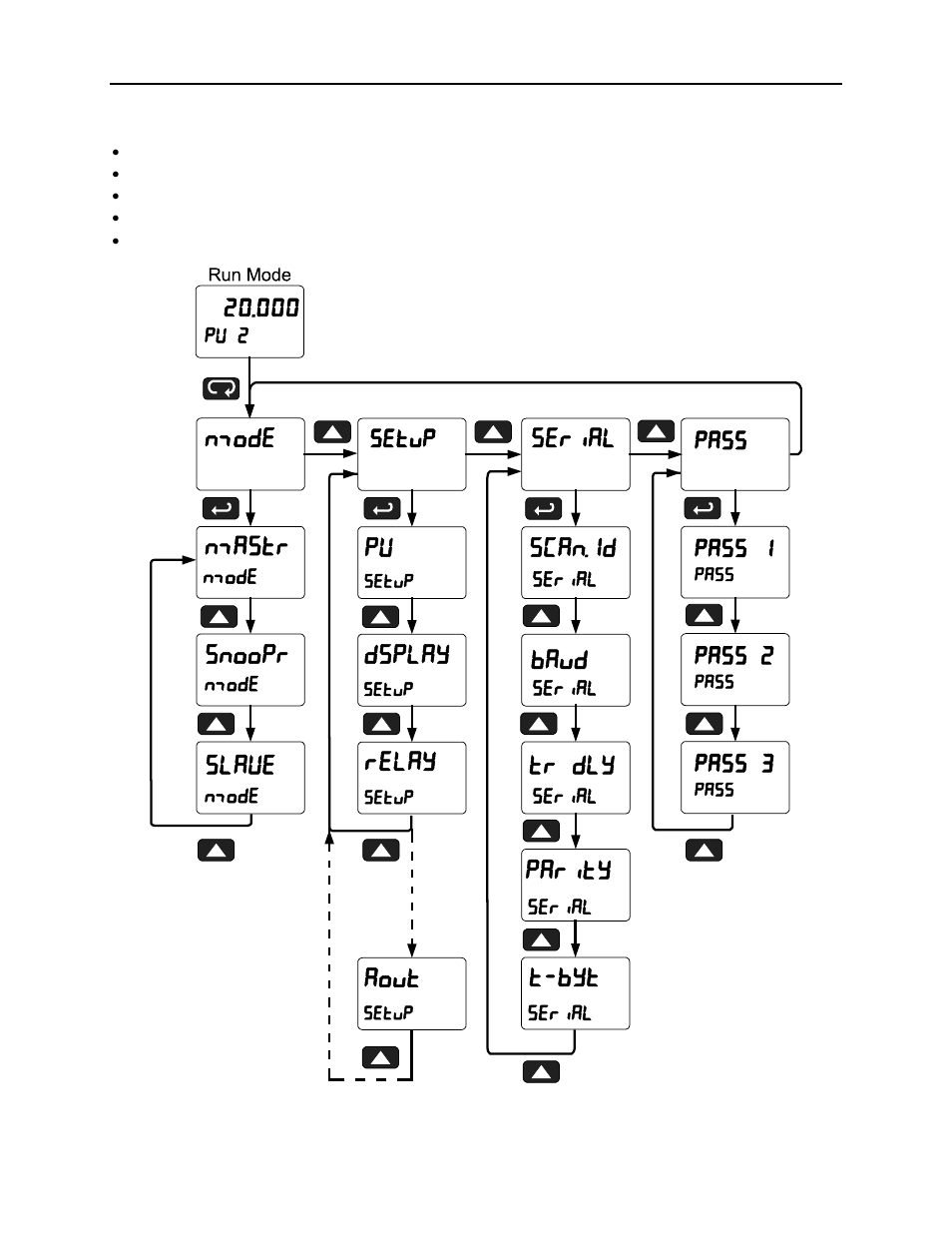 Scanner instruction manual, Main menu | Precision Digital PD6080 User Manual | Page 31 / 104