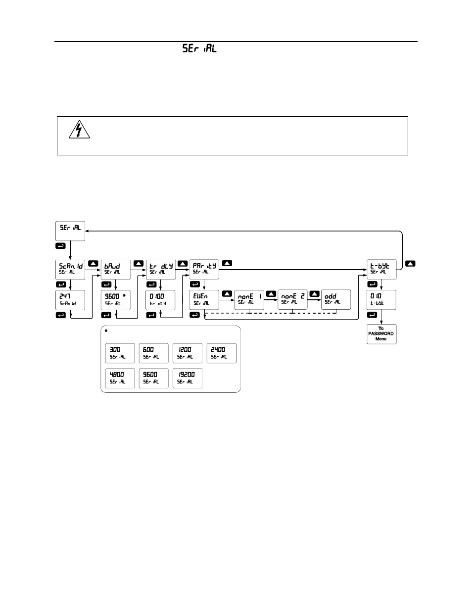 Scanner instruction manual, Serial communications ( serial ) | Precision Digital PD6080 User Manual | Page 32 / 104