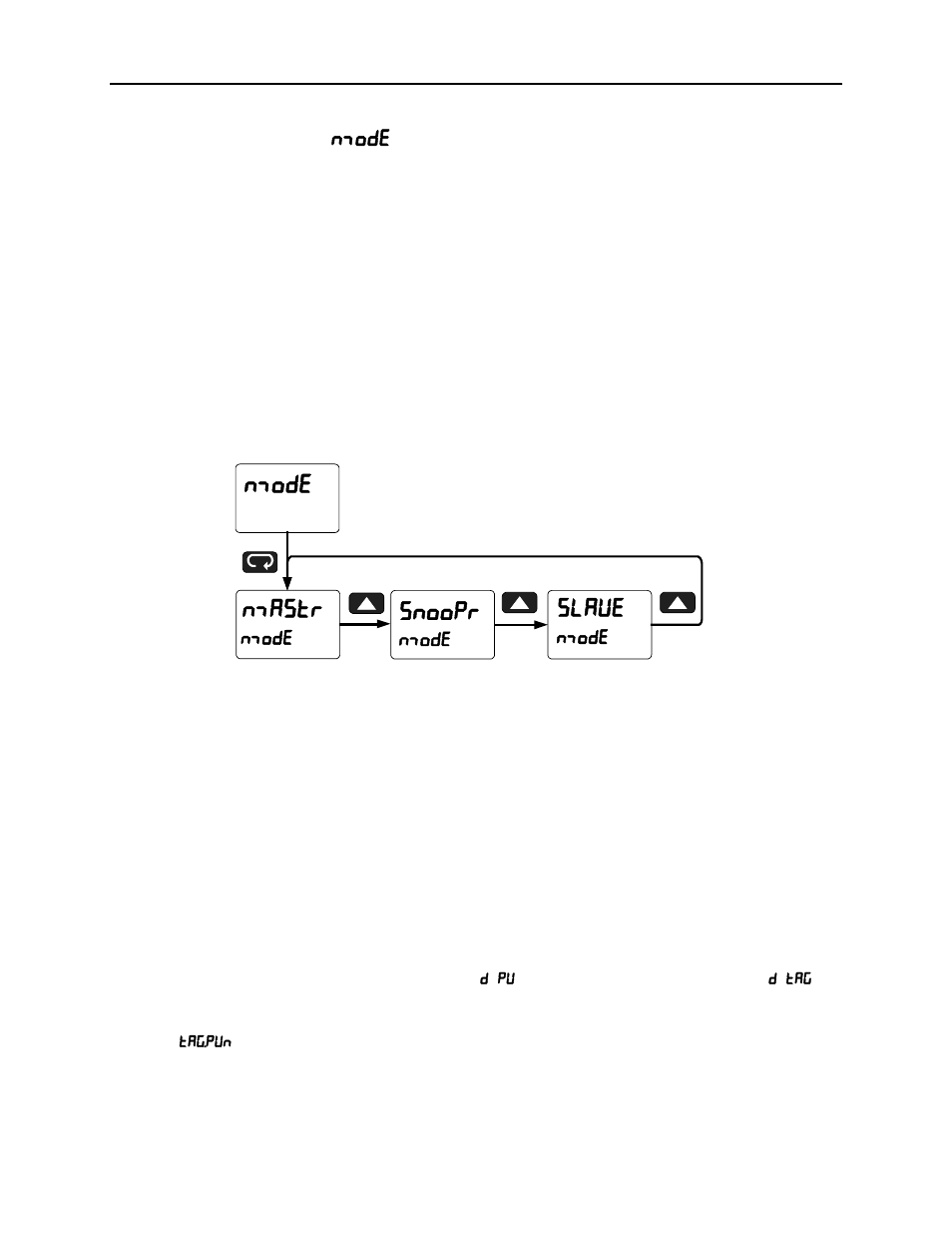 Scanner instruction manual, Scanner mode selection operating modes ( nmode ), How to enable process variables (pvs) | Precision Digital PD6080 User Manual | Page 33 / 104