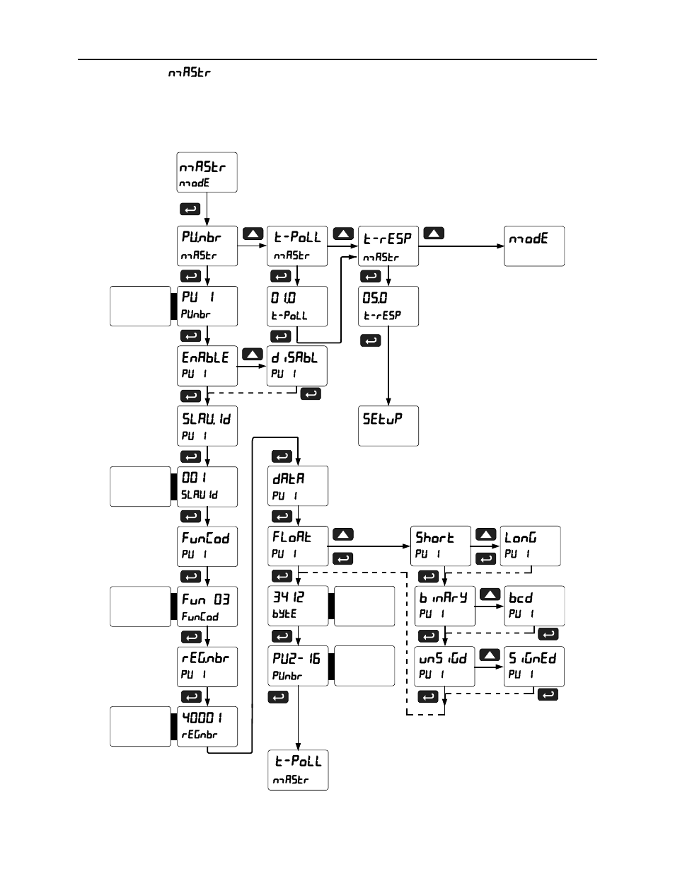 Scanner instruction manual, 34 master mode ( nmastr ), Back to forward to | Precision Digital PD6080 User Manual | Page 34 / 104