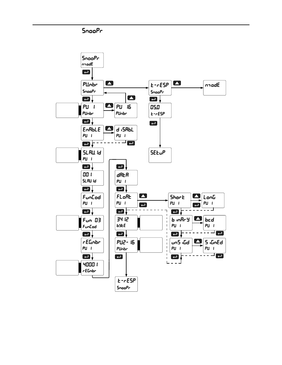 Scanner instruction manual, Snooper mode ( snoopr ) | Precision Digital PD6080 User Manual | Page 35 / 104