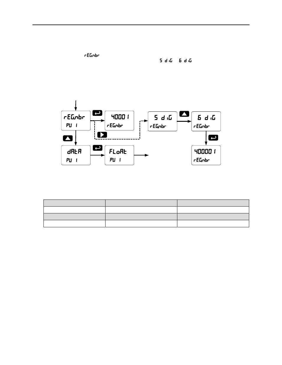 Scanner instruction manual, How to select 5 or 6-digit registers, Short long | Precision Digital PD6080 User Manual | Page 36 / 104