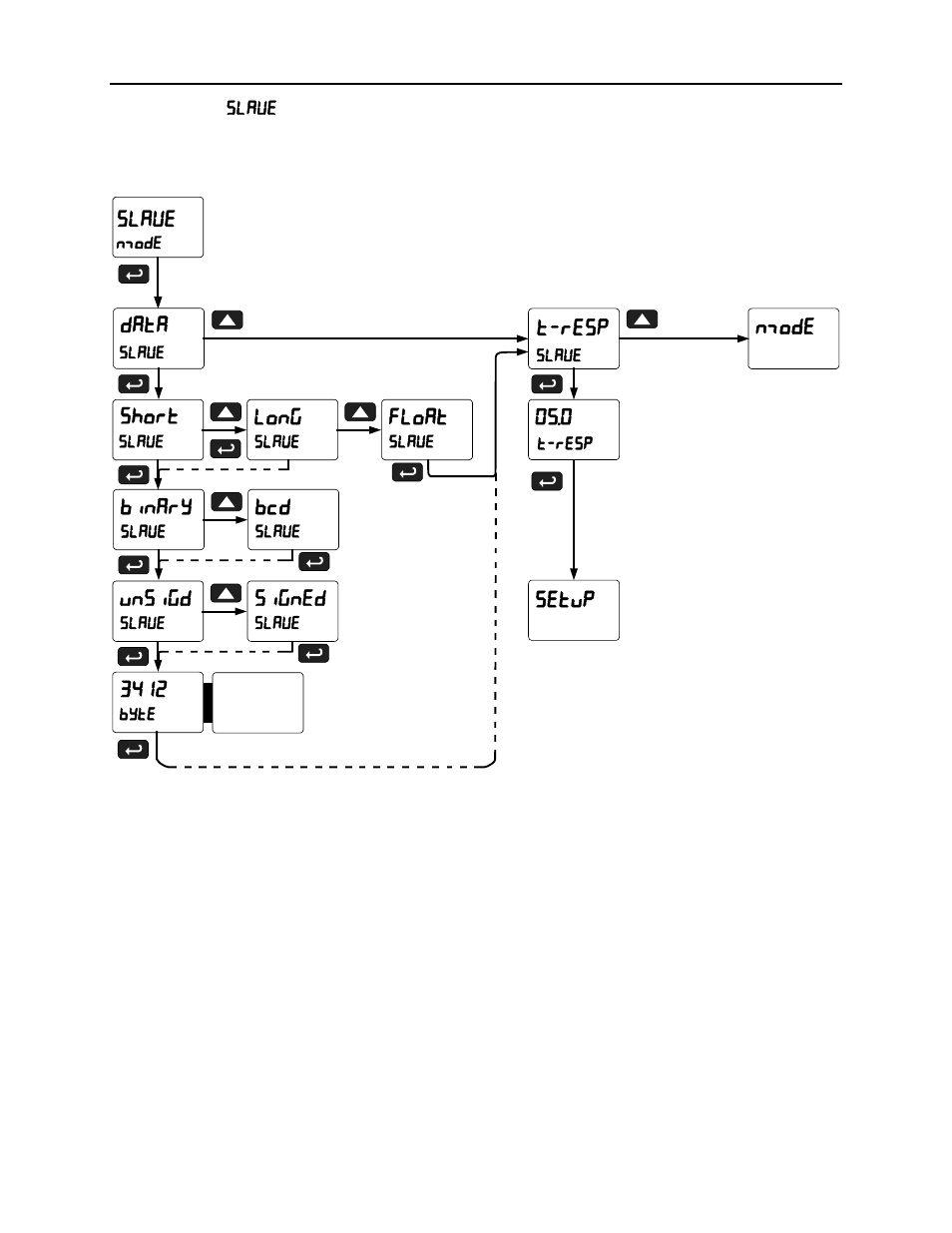 Scanner instruction manual | Precision Digital PD6080 User Manual | Page 37 / 104