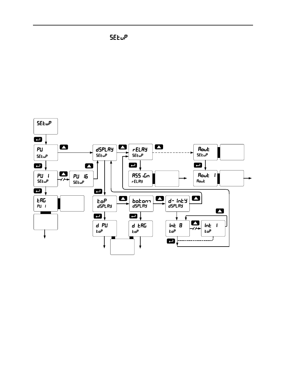 Scanner instruction manual, Setting up the scanner ( setup ) | Precision Digital PD6080 User Manual | Page 38 / 104
