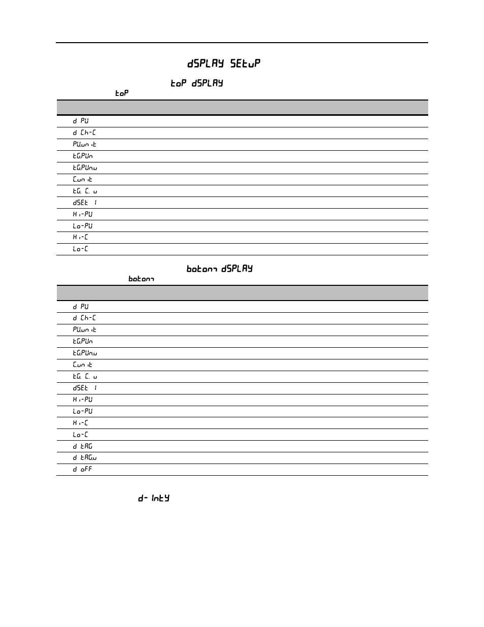 Scanner instruction manual, Setting up the displays ( dsplay setup ), Top display parameters ( top dsplay ) | Bottom display parameters ( botomdsplay ), Display intensity ( d-inty ), Display parameter setting description | Precision Digital PD6080 User Manual | Page 41 / 104