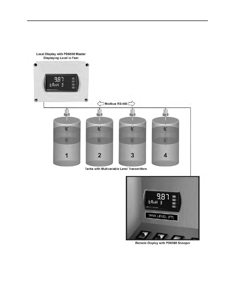 Scanner instruction manual | Precision Digital PD6080 User Manual | Page 45 / 104