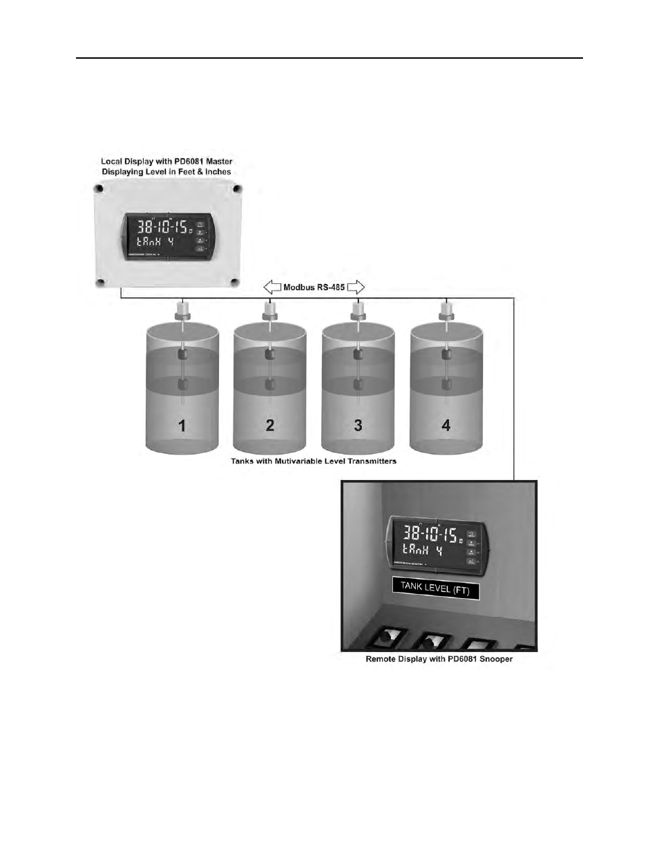 Scanner instruction manual | Precision Digital PD6080 User Manual | Page 48 / 104