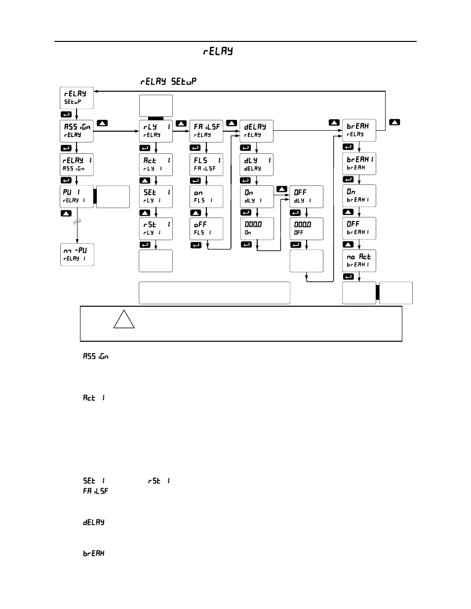 Scanner instruction manual, Setting the relay operation ( relay ), Relay setup menu ( relay setup ) | Precision Digital PD6080 User Manual | Page 49 / 104