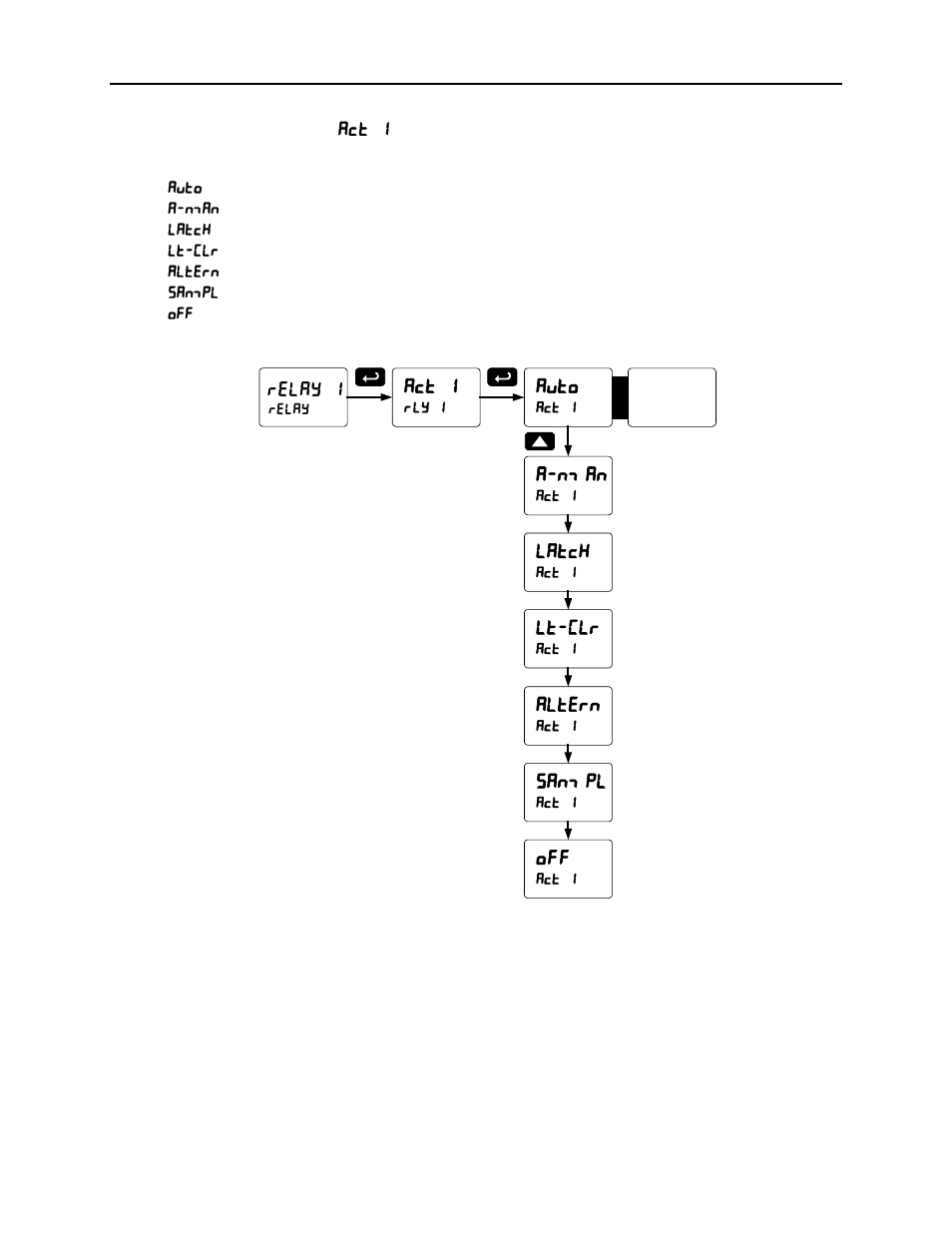Scanner instruction manual, Relay 1 | Precision Digital PD6080 User Manual | Page 50 / 104
