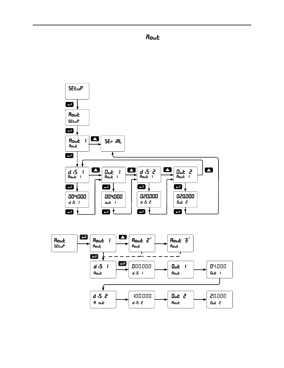 Scanner instruction manual, Scaling the 4-20 ma analog output ( aout ) | Precision Digital PD6080 User Manual | Page 66 / 104