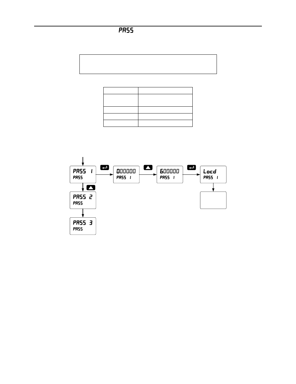 Scanner instruction manual, Setting up the password ( pass ) | Precision Digital PD6080 User Manual | Page 67 / 104