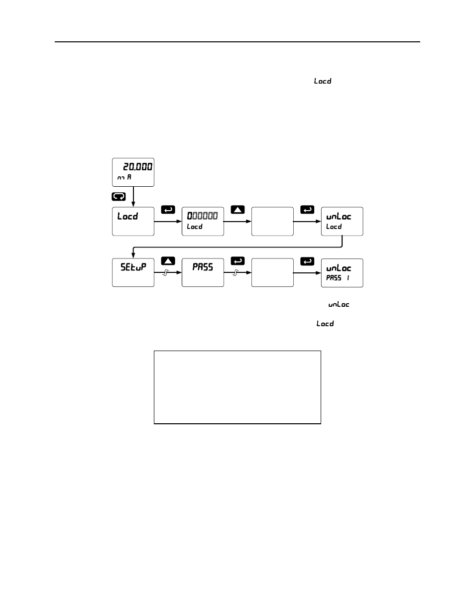 Scanner instruction manual, Password menu | Precision Digital PD6080 User Manual | Page 68 / 104