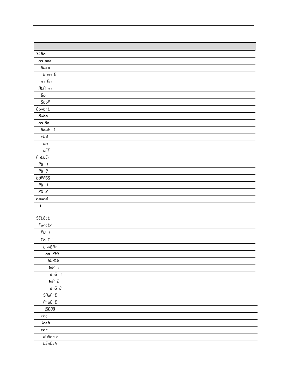 Scanner instruction manual, Advanced features menu & display messages | Precision Digital PD6080 User Manual | Page 70 / 104