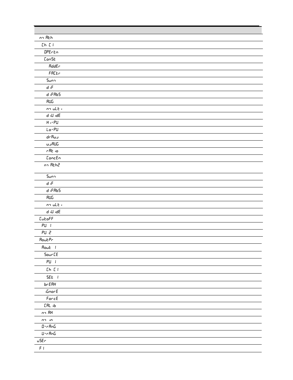 Scanner instruction manual | Precision Digital PD6080 User Manual | Page 71 / 104