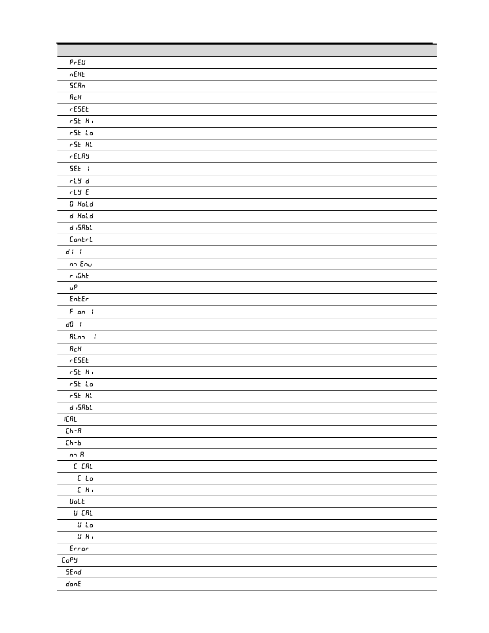 Scanner instruction manual | Precision Digital PD6080 User Manual | Page 72 / 104