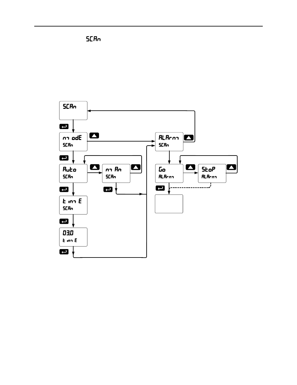 Scanner instruction manual, Scan function ( scan ) | Precision Digital PD6080 User Manual | Page 74 / 104