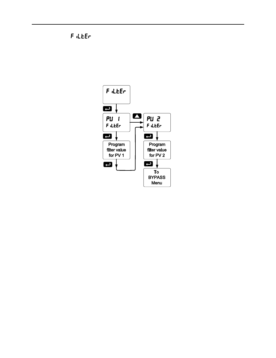 Scanner instruction manual, Noise filter ( filter ) | Precision Digital PD6080 User Manual | Page 76 / 104