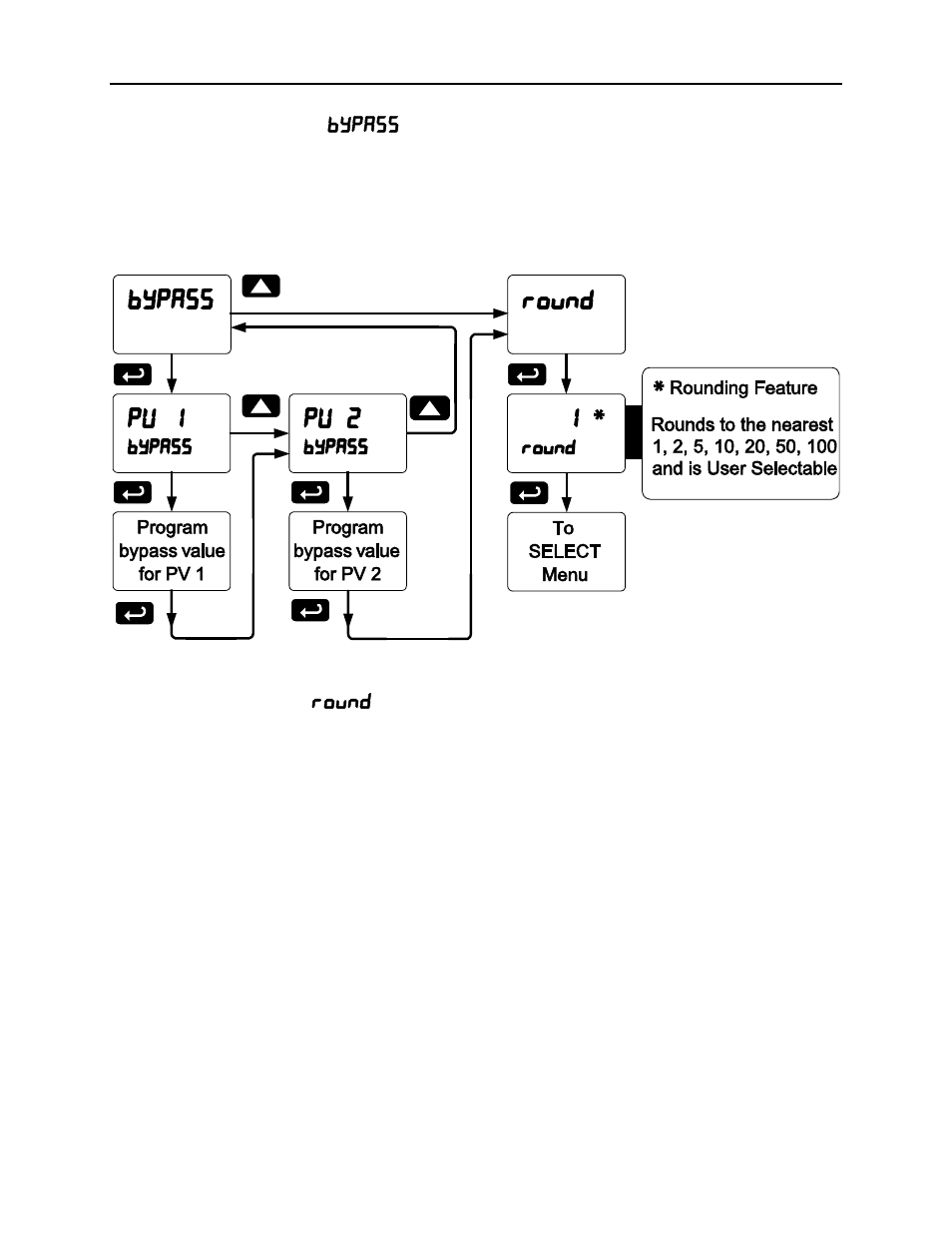 Scanner instruction manual, Noise filter bypass ( bypass ), Rounding feature ( round ) | Precision Digital PD6080 User Manual | Page 77 / 104