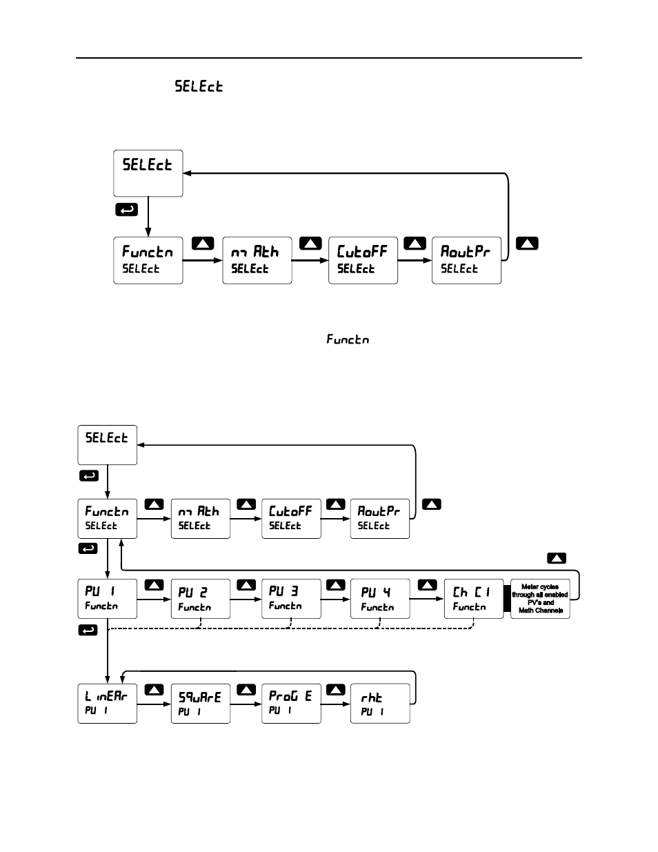 Scanner instruction manual, Select menu ( select ) | Precision Digital PD6080 User Manual | Page 78 / 104