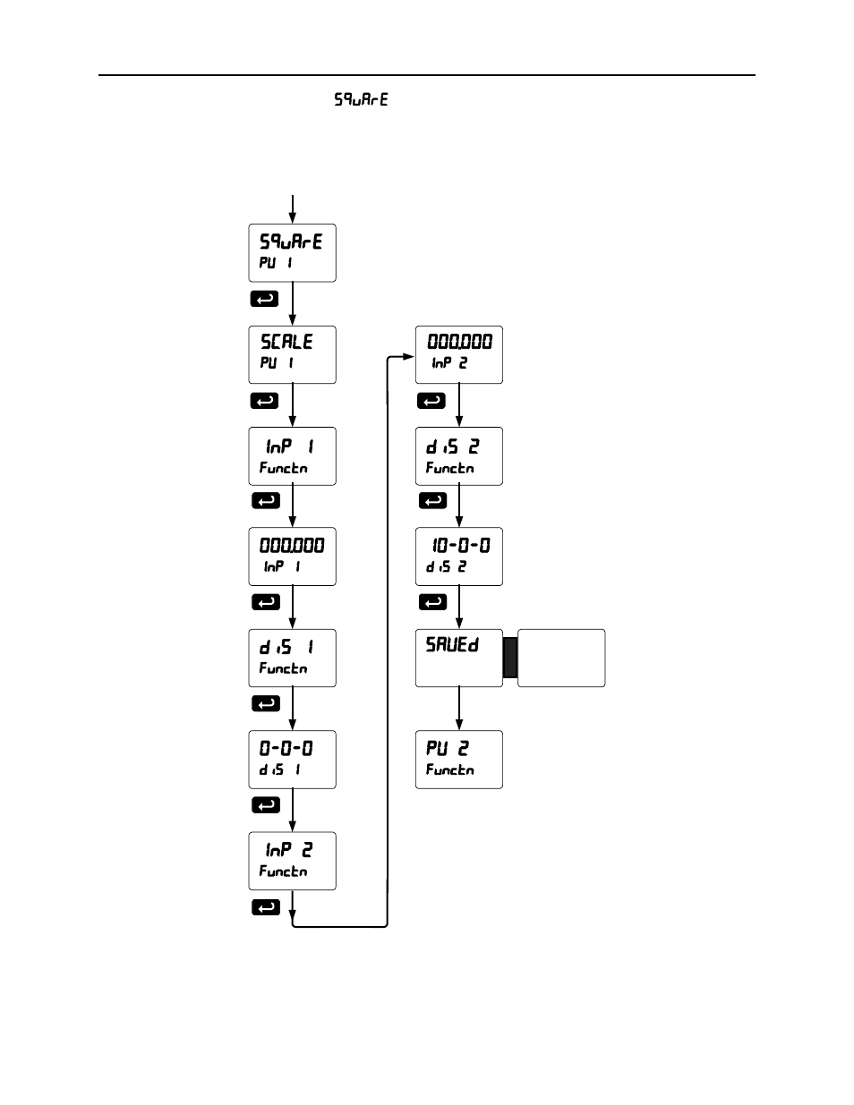 Scanner instruction manual | Precision Digital PD6080 User Manual | Page 80 / 104