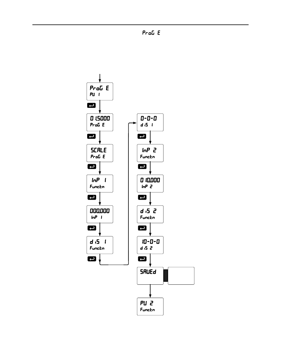 Scanner instruction manual | Precision Digital PD6080 User Manual | Page 81 / 104