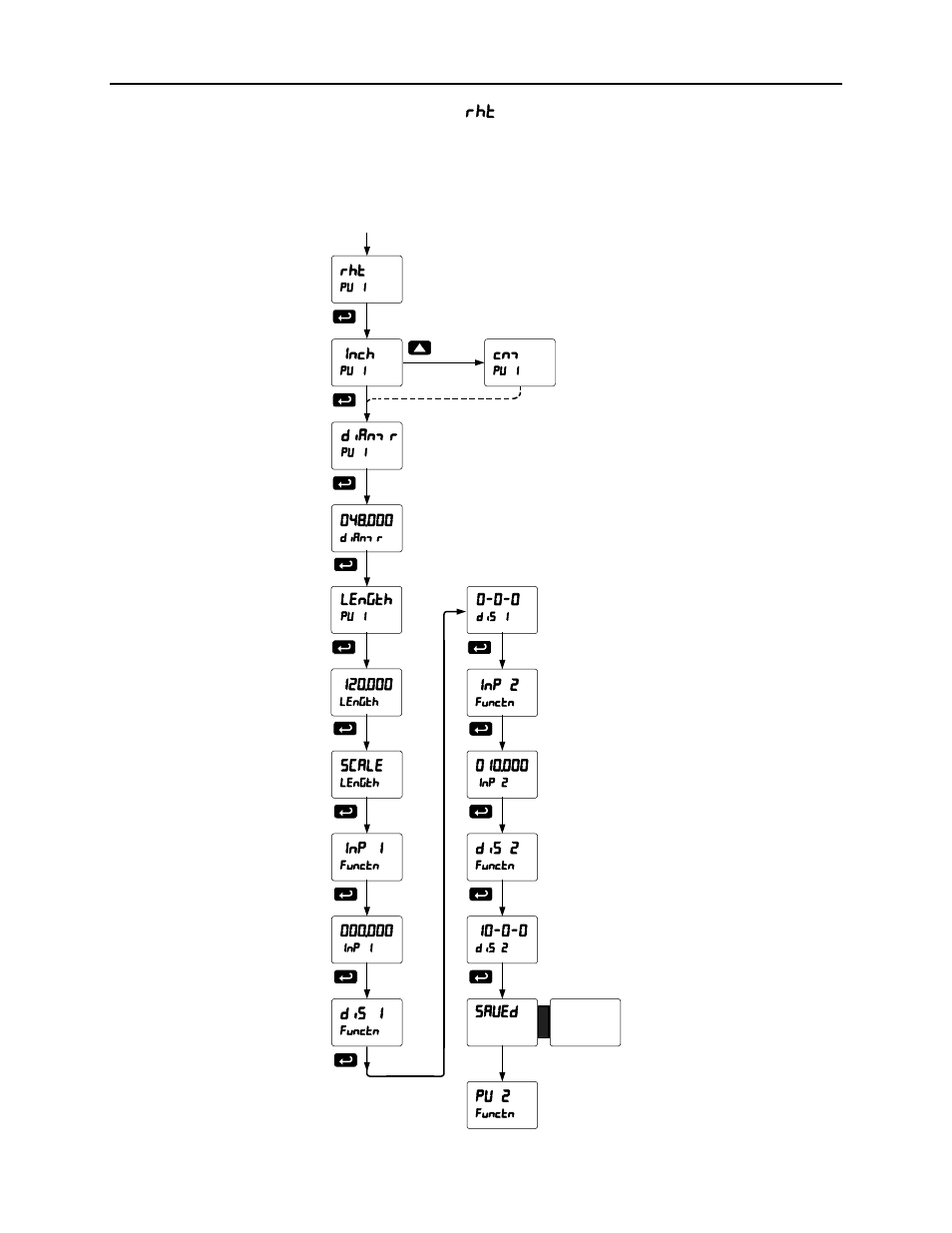 Scanner instruction manual | Precision Digital PD6080 User Manual | Page 82 / 104