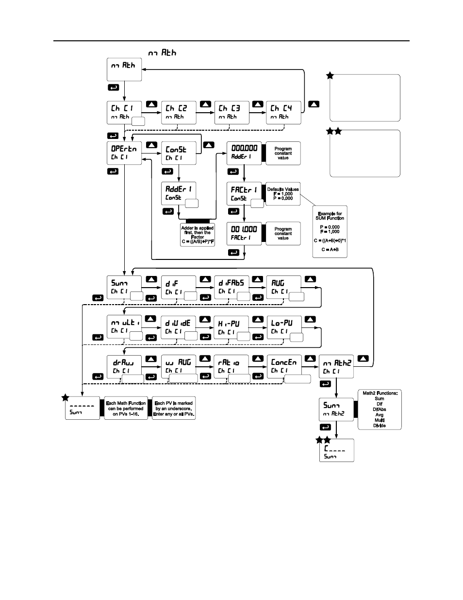 Scanner instruction manual, 84 math function menu ( math ) | Precision Digital PD6080 User Manual | Page 84 / 104