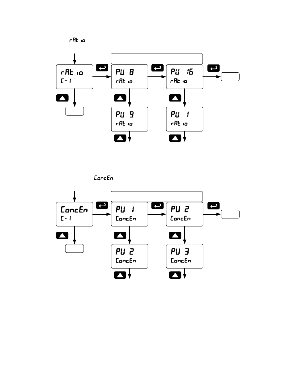 Scanner instruction manual | Precision Digital PD6080 User Manual | Page 88 / 104
