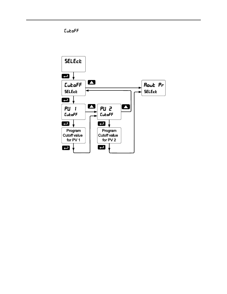 Scanner instruction manual | Precision Digital PD6080 User Manual | Page 89 / 104