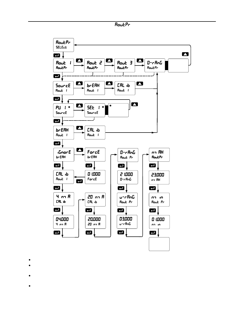 Scanner instruction manual | Precision Digital PD6080 User Manual | Page 90 / 104