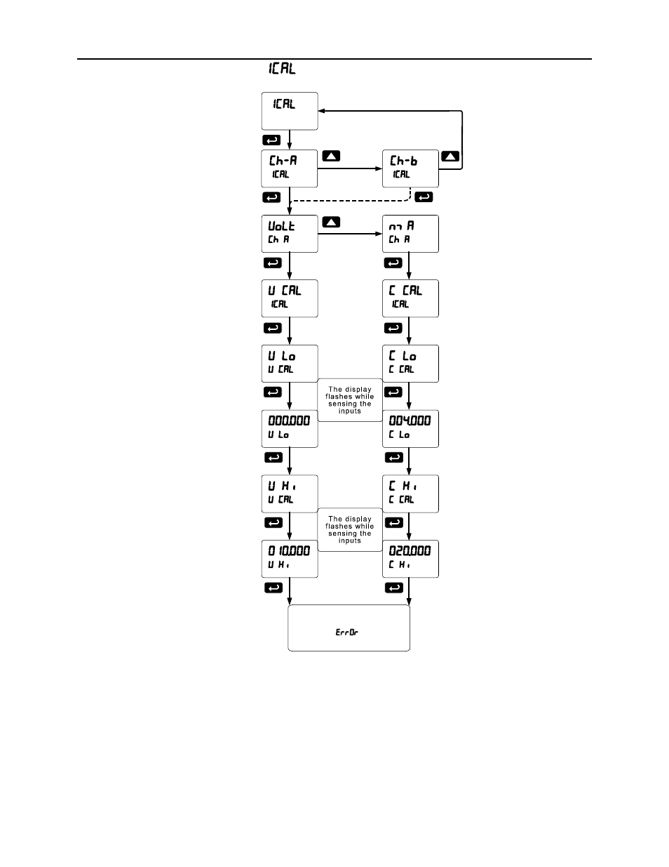 Scanner instruction manual, Input calibration menu ( ical ) | Precision Digital PD6080 User Manual | Page 94 / 104