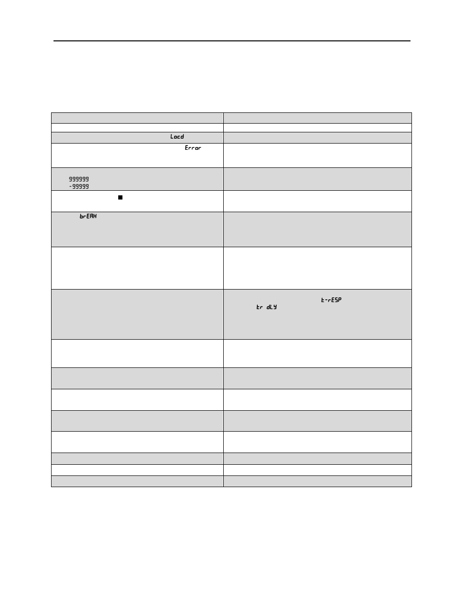 Troubleshooting, Scanner instruction manual, Troubleshooting tips | Precision Digital PD6080 User Manual | Page 97 / 104
