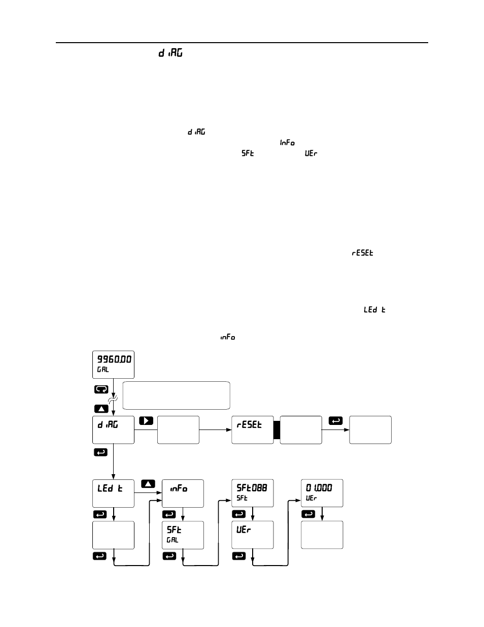 Scanner instruction manual, Diagnostics menu ( diag ), Determining software version | Reset scanner to factory defaults, Testing the display leds | Precision Digital PD6080 User Manual | Page 98 / 104