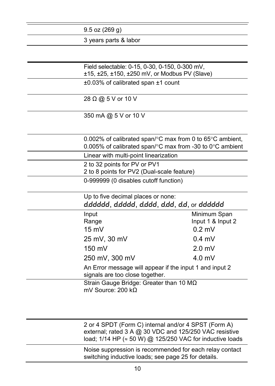 Strain gauge input, Relays | Precision Digital PD6100 User Manual | Page 10 / 100