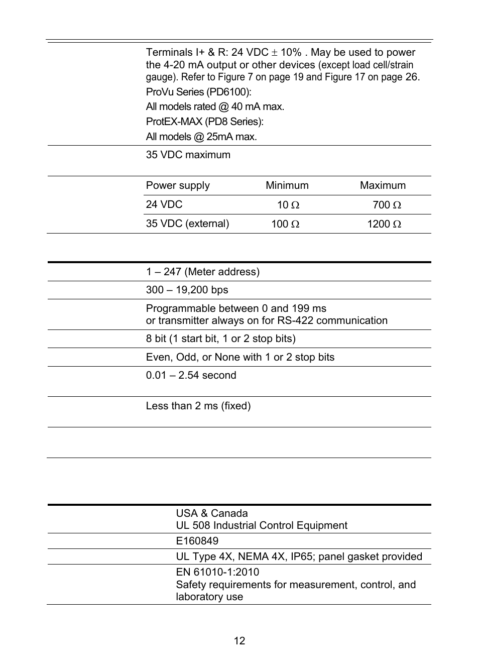Compliance information, Modbus, Rtu serial communications | Safety | Precision Digital PD6100 User Manual | Page 12 / 100