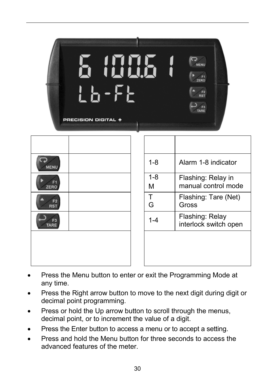 Front panel buttons and status led indicators | Precision Digital PD6100 User Manual | Page 30 / 100
