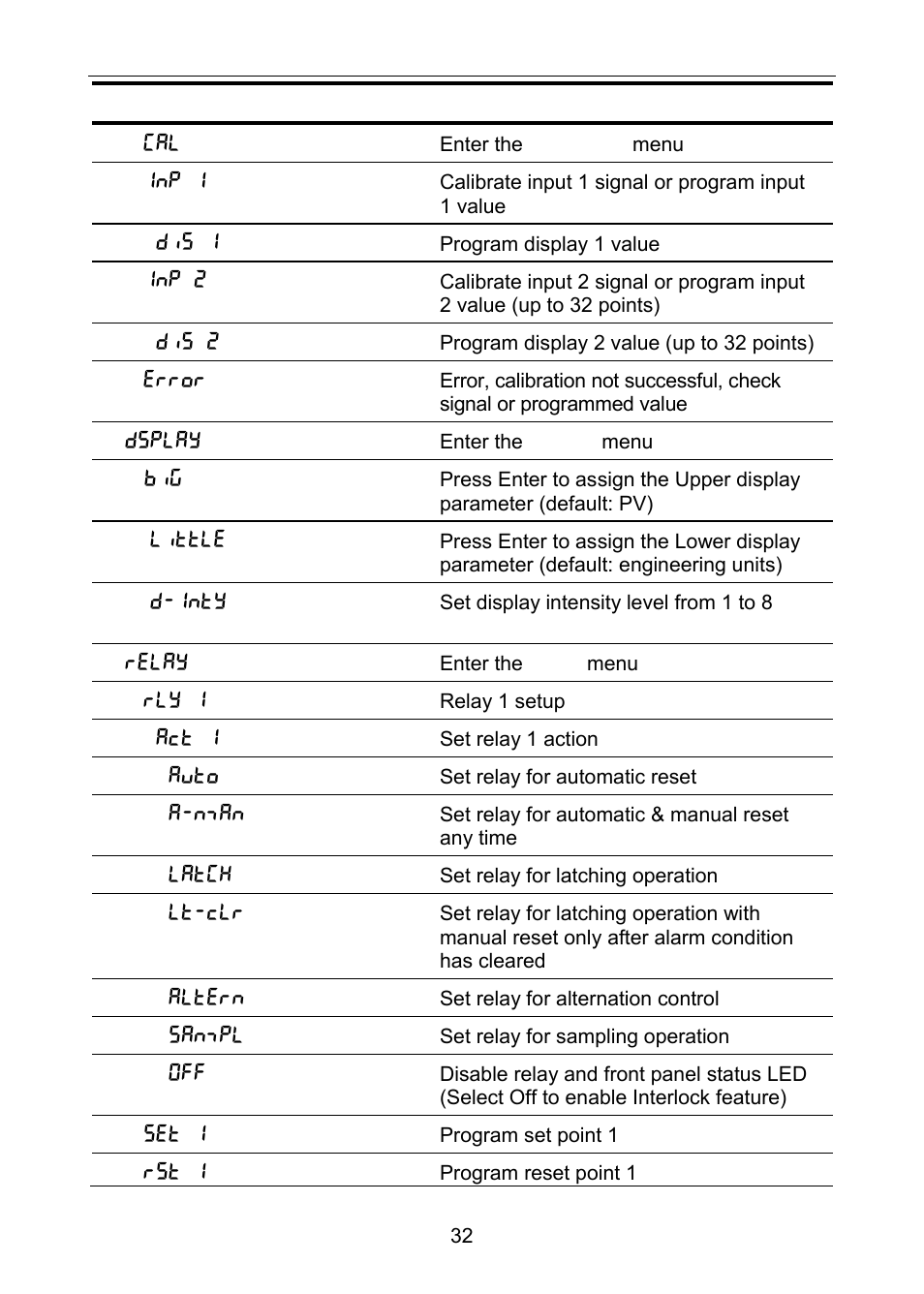 Precision Digital PD6100 User Manual | Page 32 / 100