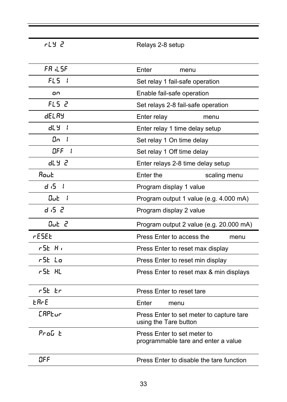 Precision Digital PD6100 User Manual | Page 33 / 100