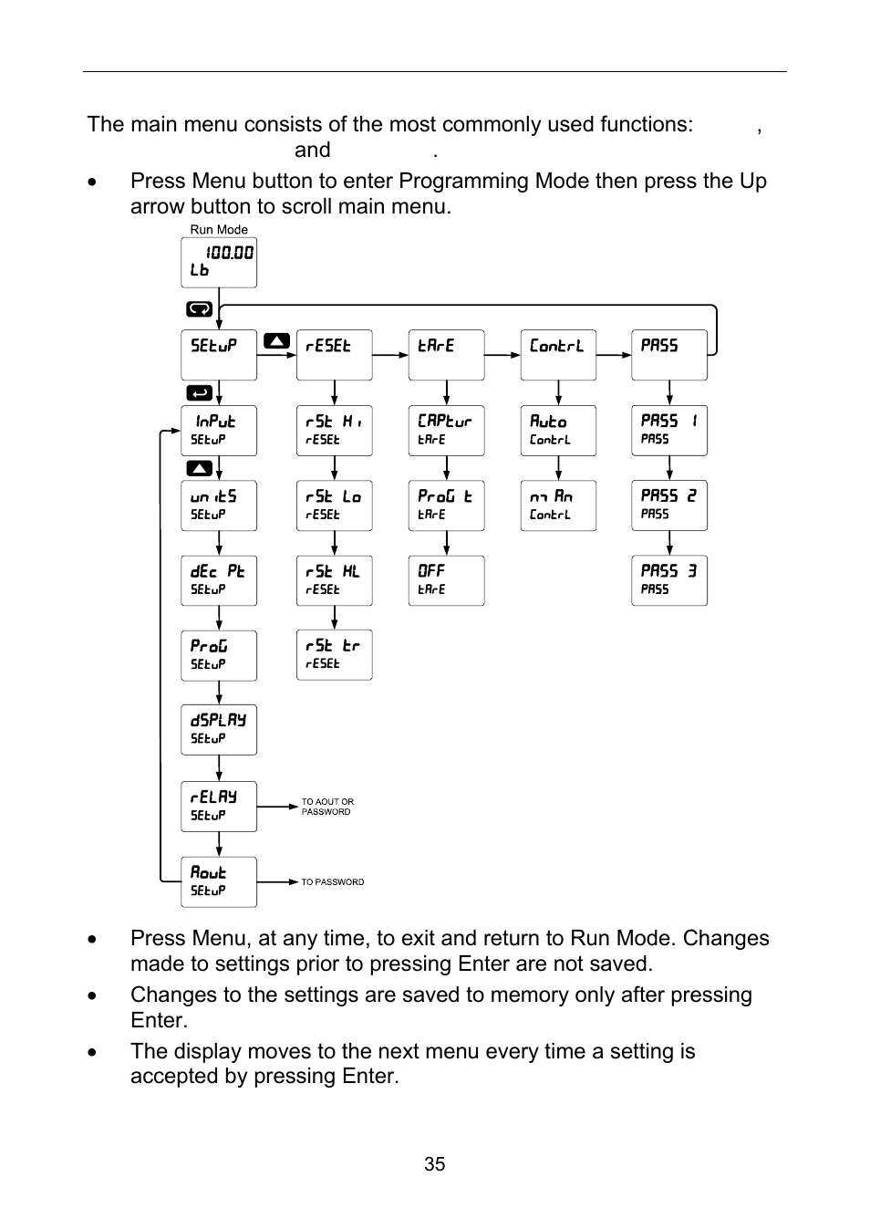 Main menu | Precision Digital PD6100 User Manual | Page 35 / 100