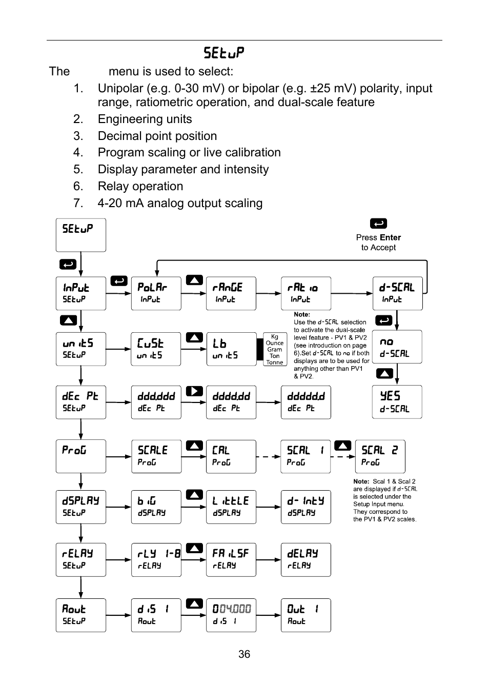 Setting up the meter ( setup ) | Precision Digital PD6100 User Manual | Page 36 / 100