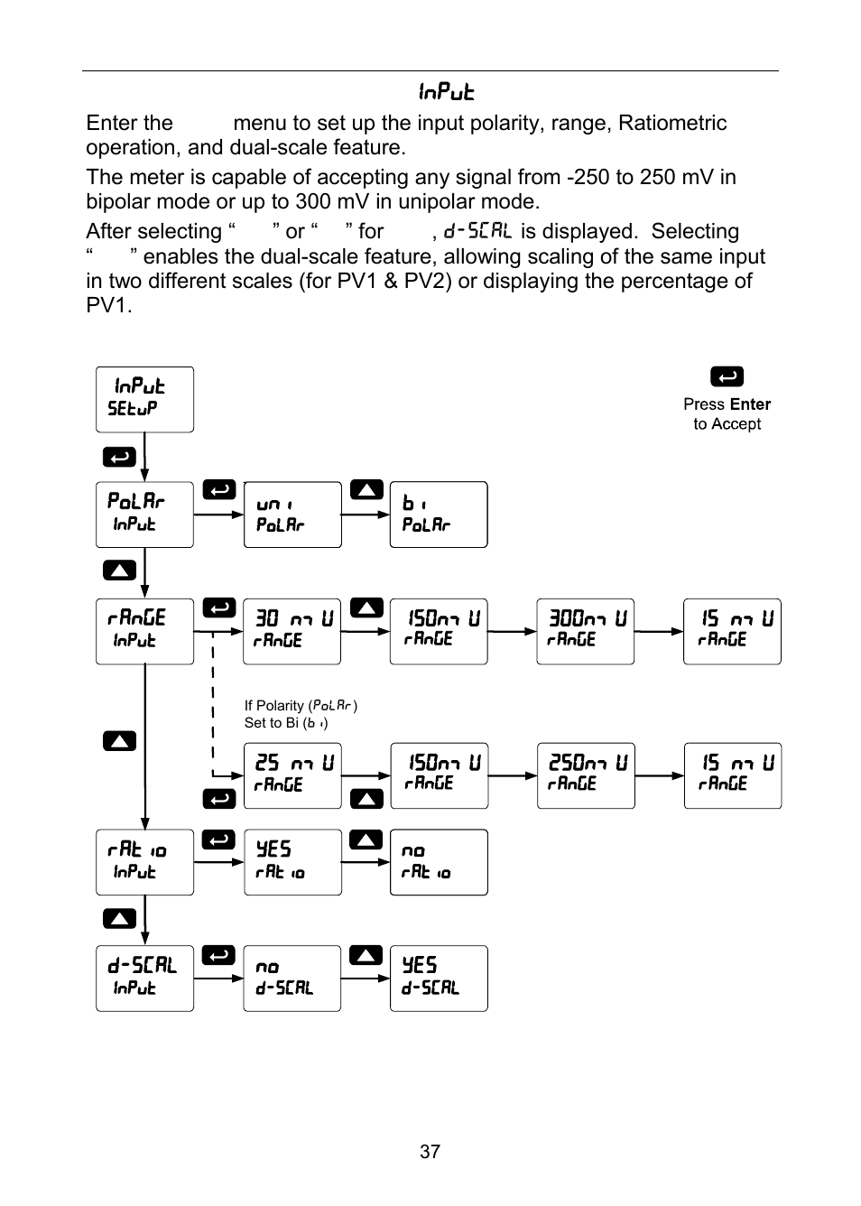 Setting the input signal ( input ) | Precision Digital PD6100 User Manual | Page 37 / 100