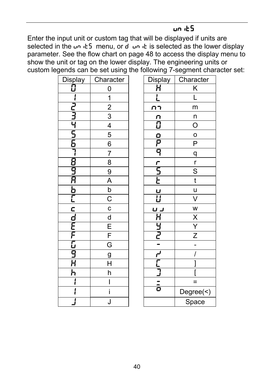 Precision Digital PD6100 User Manual | Page 40 / 100
