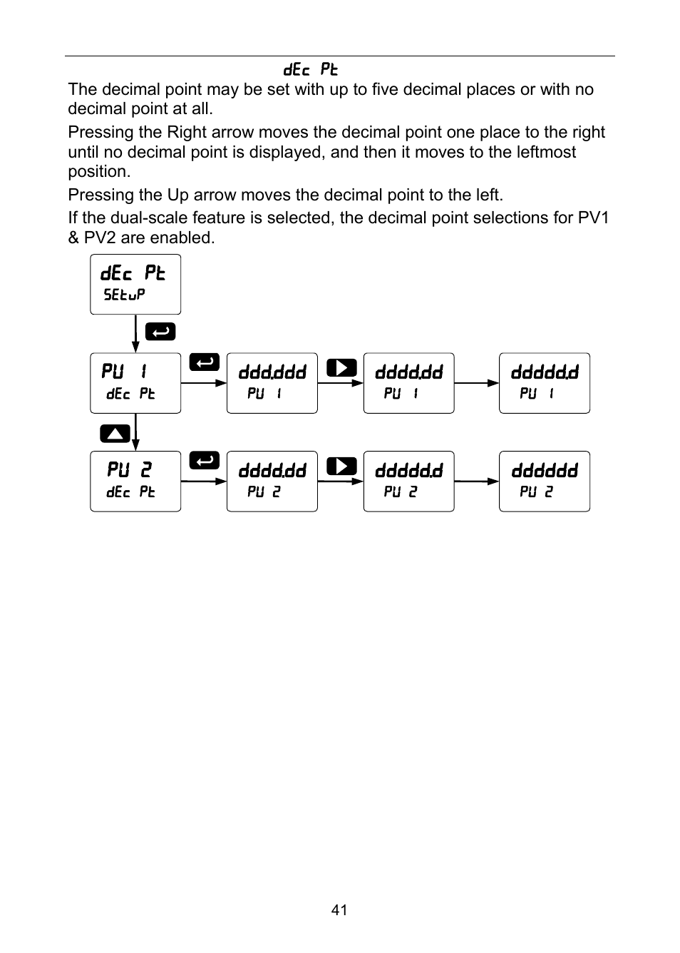 Precision Digital PD6100 User Manual | Page 41 / 100