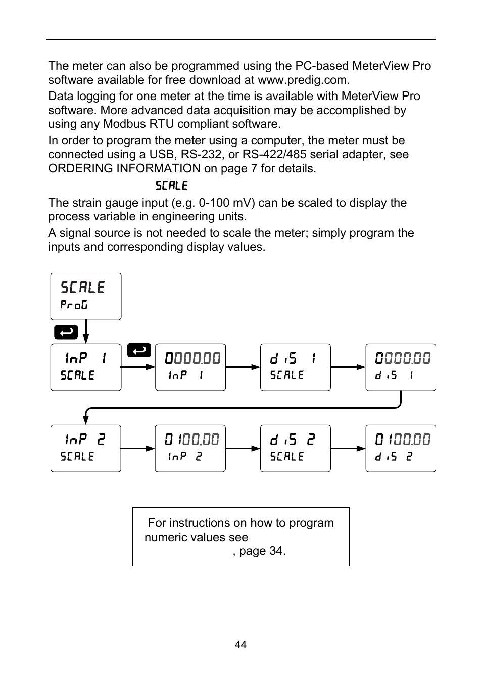 Precision Digital PD6100 User Manual | Page 44 / 100