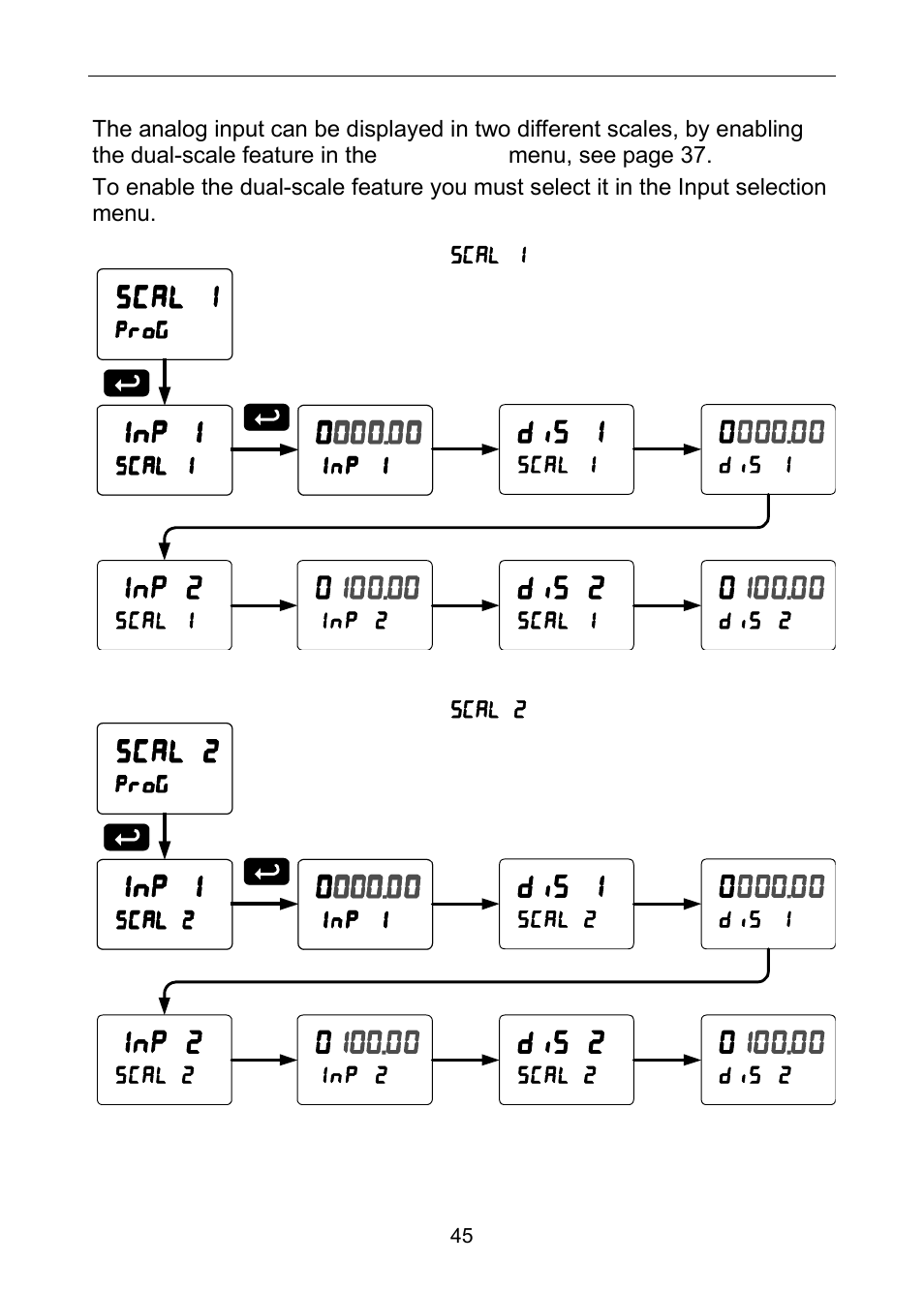 Precision Digital PD6100 User Manual | Page 45 / 100