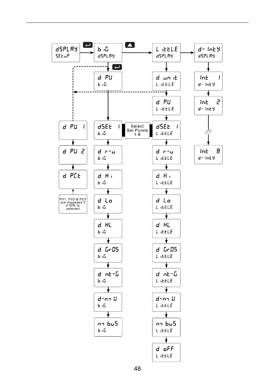Precision Digital PD6100 User Manual | Page 48 / 100