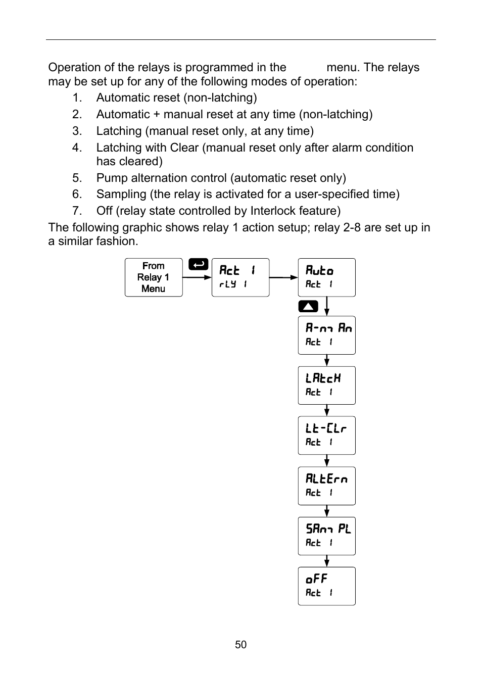 Precision Digital PD6100 User Manual | Page 50 / 100