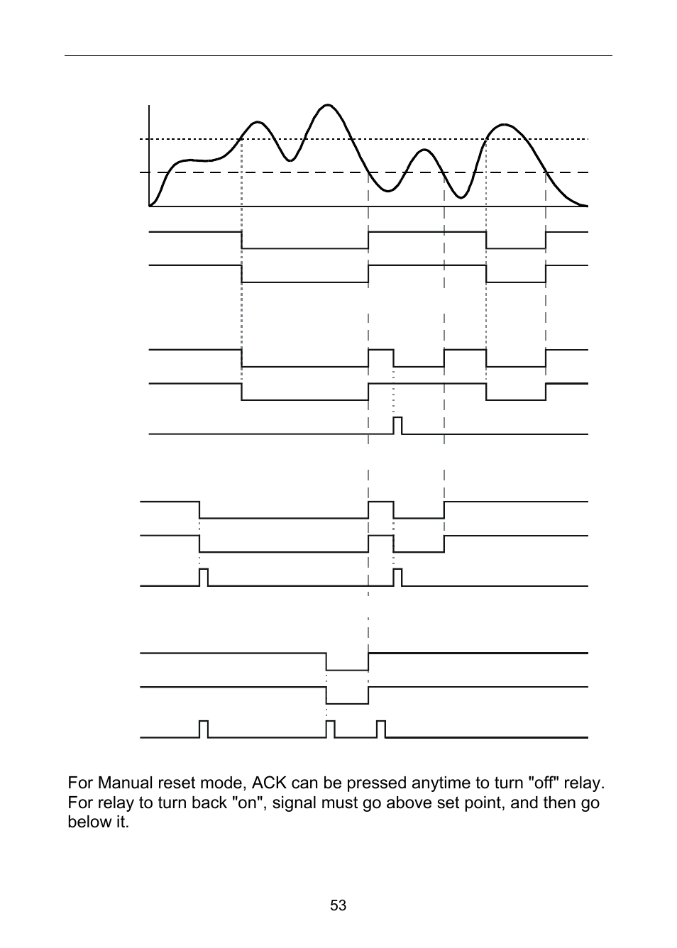 Low alarm operation (set < reset) | Precision Digital PD6100 User Manual | Page 53 / 100