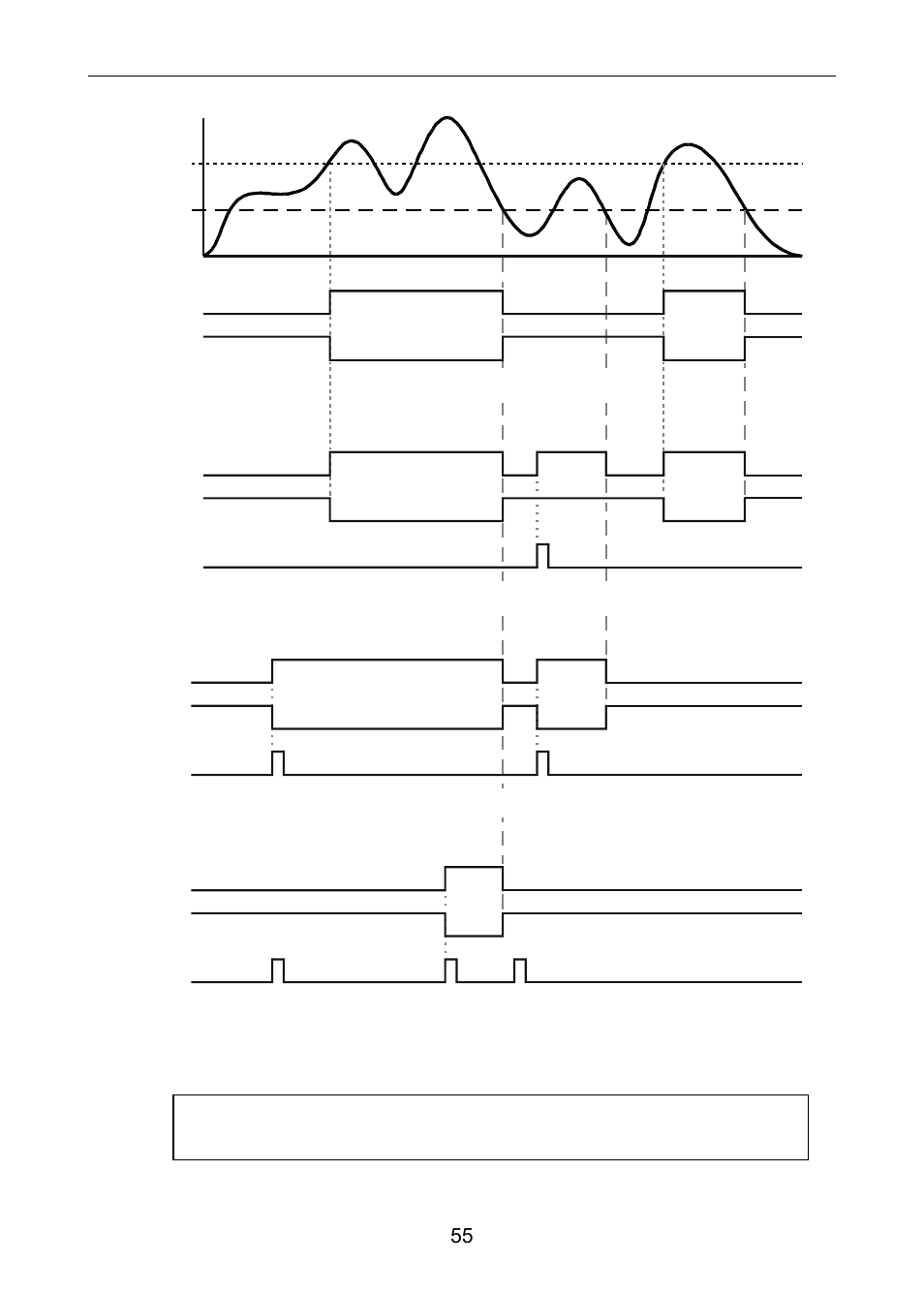 Low alarm with fail-safe operation (set < reset) | Precision Digital PD6100 User Manual | Page 55 / 100