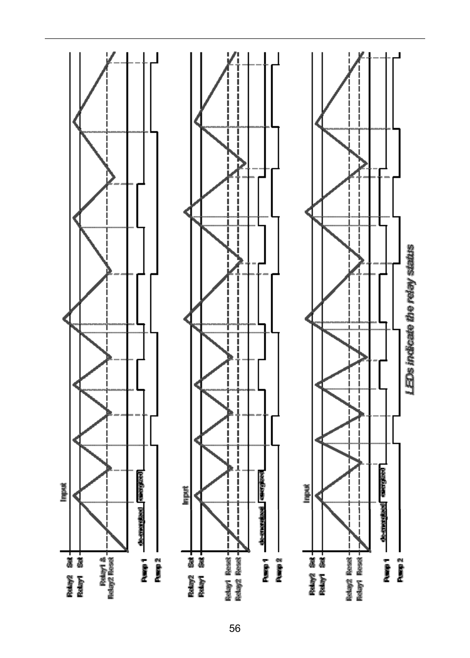 Precision Digital PD6100 User Manual | Page 56 / 100